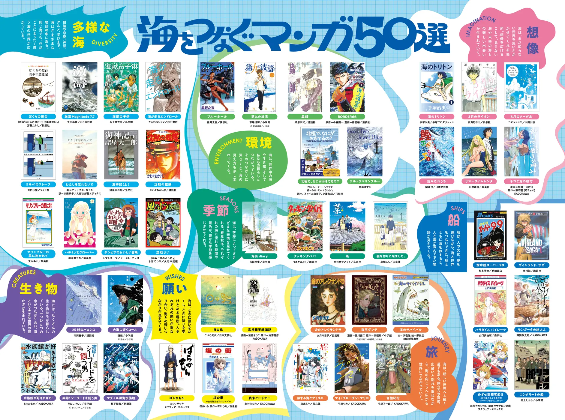 海をつなぐマンガ50選 2ページ目